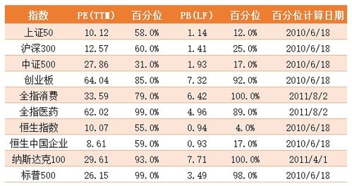 股票价格和每股净资产有什么关系？