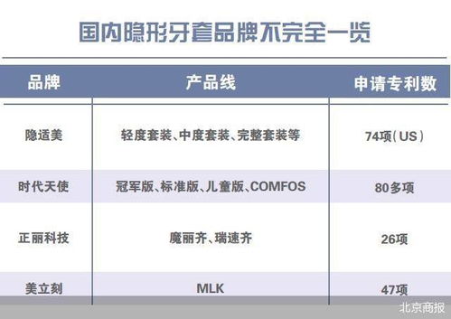 几千元牙套卖几万 正畸耗材何时降温