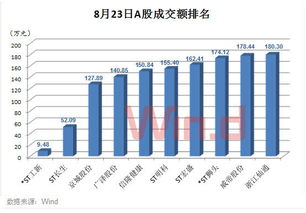 请问统计N天内换手率等于100的指标该怎么写呢？要求输出时显示N天是多少天。如换手N天：100 是通达信软件