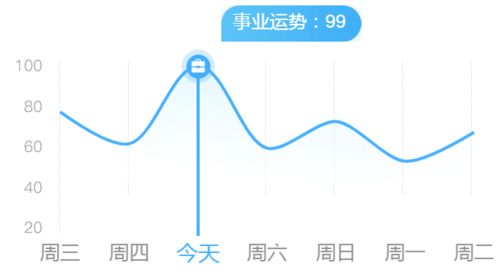 处女座太高冷 巨蟹座人缘好