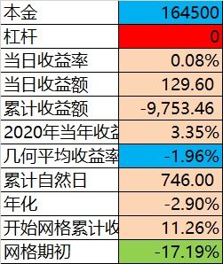 我的股票帐户上多了33元是怎么回事？