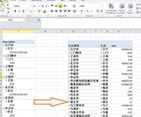 excel数据透视表多个行标签并列显示该怎么设置