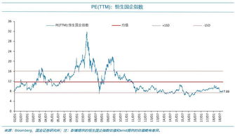 短线放大镜 为什么搜不到腾讯控股 还有很多股票都搜不到 这是怎么回事 有人知道怎么用吗