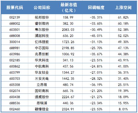 电力股大涨,最新超低优质股名单来了 附股