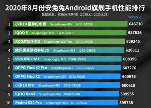 手机cpu功耗排行 