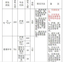 合肥最好的卫校，庐州卫生科技学校招生分数线