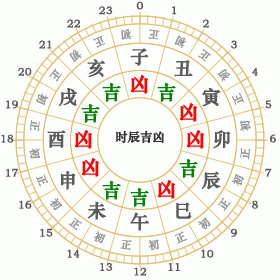 2013年2月2日 2013年2月2日黄历查询 2013年2月2日万年历查询 查字典万年历网 