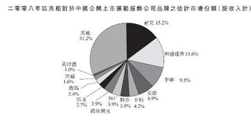 中国市场里 运动类服装 品牌 都有哪些啊`??有什么差异??