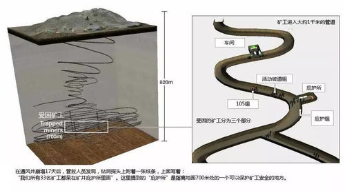 智利矿难是怎么回事