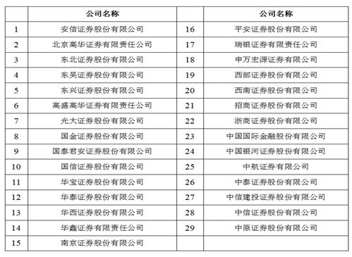 全国一共有多少家证券公司？求解答