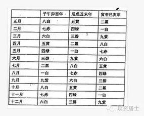 年月日时刻飞星入中运行的规律