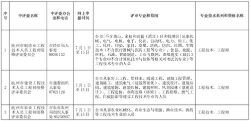 事业单位晋级公示模板范文,事业人员职称评定管理办法？