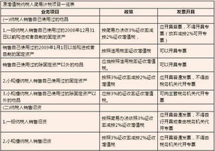 我公司是一般纳税企业，有一笔产品贸易项目，进项是900万，售价1000万，请问一共要交多少税？