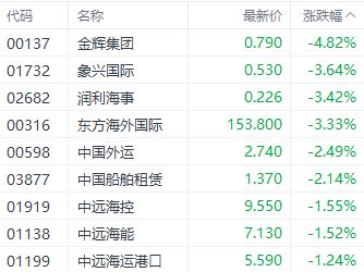 大摩：将思派健康目标价上调至9.3港元，评级与大市同步