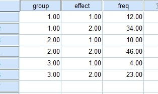SPSS如何比较异常率？