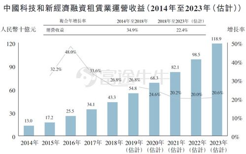 什么叫认购下限