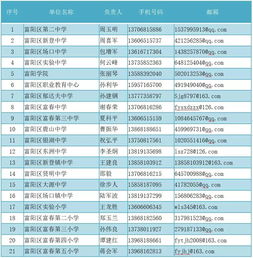 杭州市富阳区2019年下面向2020届优秀毕业生招聘中小学幼儿园新教师123人