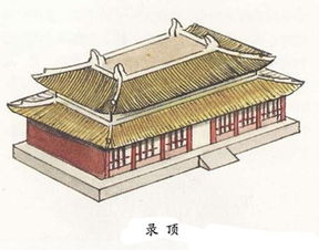 中国古建筑屋顶可分为以下几种形式