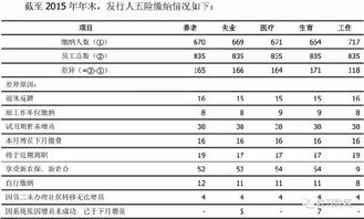 漏缴社保数千万,润弘制药IPO涉嫌违规 