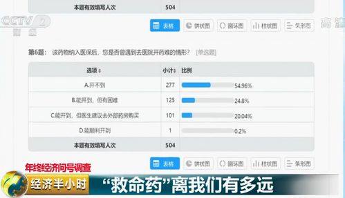 百万医疗保险风险分析,百万医疗险有啥弊端?