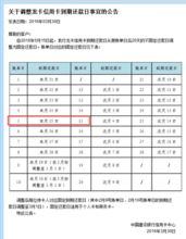 中信信用卡额度11000，前几天刷了10000，账单日是8号你们说最低还款是多少？