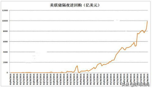 黄金不降反涨怎么回事?