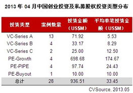 中国的投资理财品种有哪些