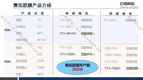 谁做过上市公司EVA研究，共享下数据，或者EVA的简单计算公式，