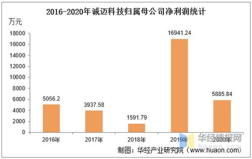 2016法网技术统计音乐