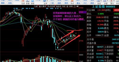 请问专家：今天有什么情况，股市大盘为什么高开那么多呢，而且一直在高走？