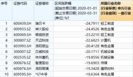 为什么股票一天可以跌十个百分点以上