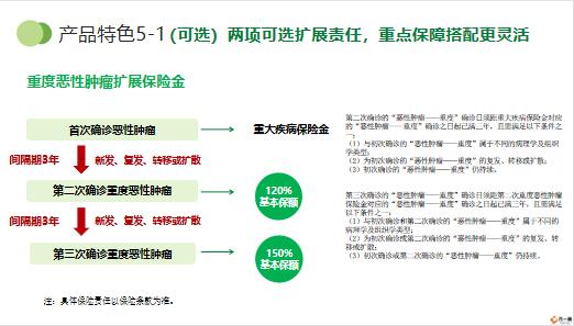 信泰保险有什么产品,信泰如意久久守护2023重疾险是怎么样的险种?保重病多少种?