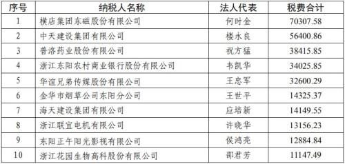 3D福彩今天开奖号-探究科技与福利彩票结合的新形式”