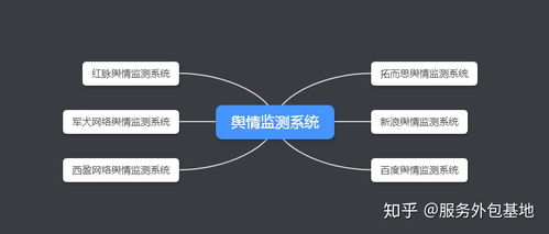 好用的网络舆情监测系统软件有哪些？