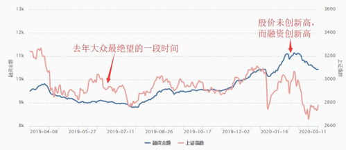 大盘会降到什么时候 降到多少点