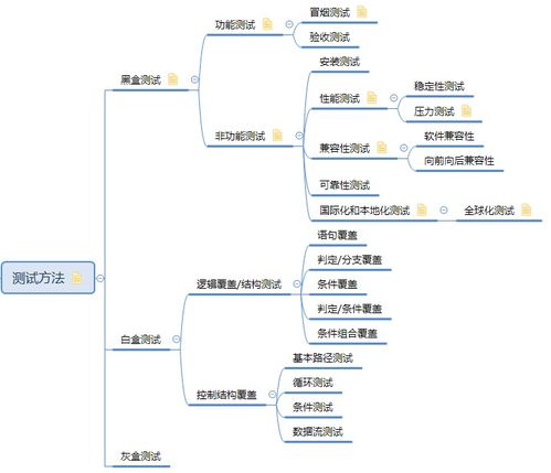 黑盒测试 白盒测试 灰盒测试区别与详细功能描述