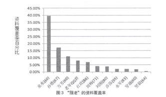 毕业论文,访谈,深度