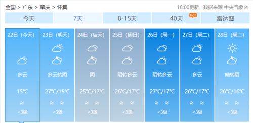 受弱冷空气影响,未来几日怀集降温