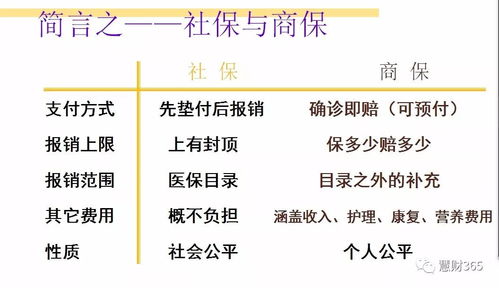 百万终身医疗保险怎么买,百万医疗险怎么买合适?