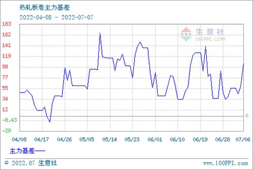 热轧卷板期货实时行情