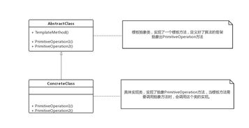 模板方法模式,从网站登录开始说起