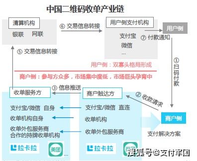 连橙支付取得了哪些成就？