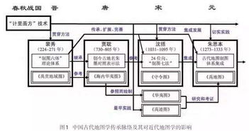 古人是如何绘制地图的呢