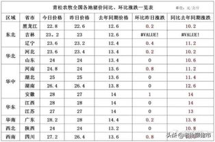 明日生猪出栏价格 8月25日 尊重和敬畏生猪市场主体和市场规律