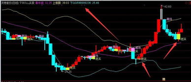 怎样使用BOLL与TRIX组合指标炒股