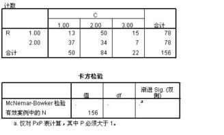 请教 SPSS卡方检验的结果分析 