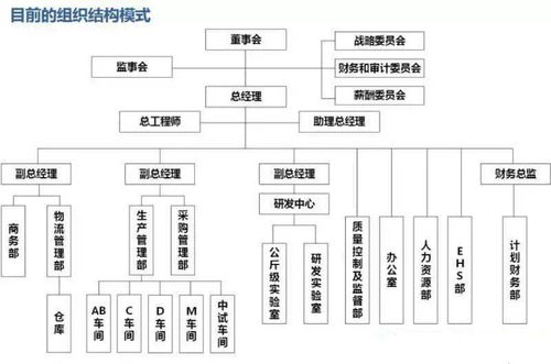 什么是企业的经营方式调整？？？