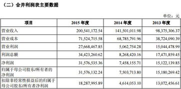 请问大家，股份公司关于合并利润表