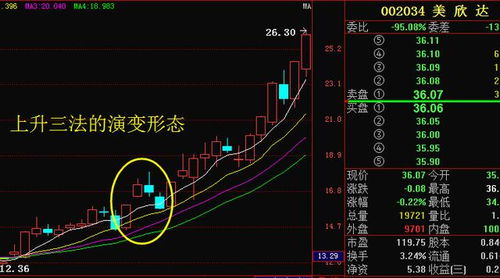 跳空下跌缺口回补图解图片