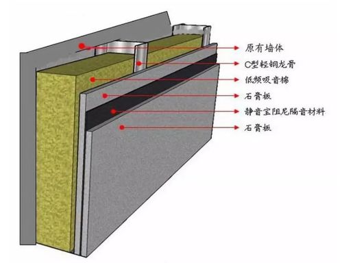 南京新房装修隔音没做好,睡个觉都难,这些隔音手段要做的